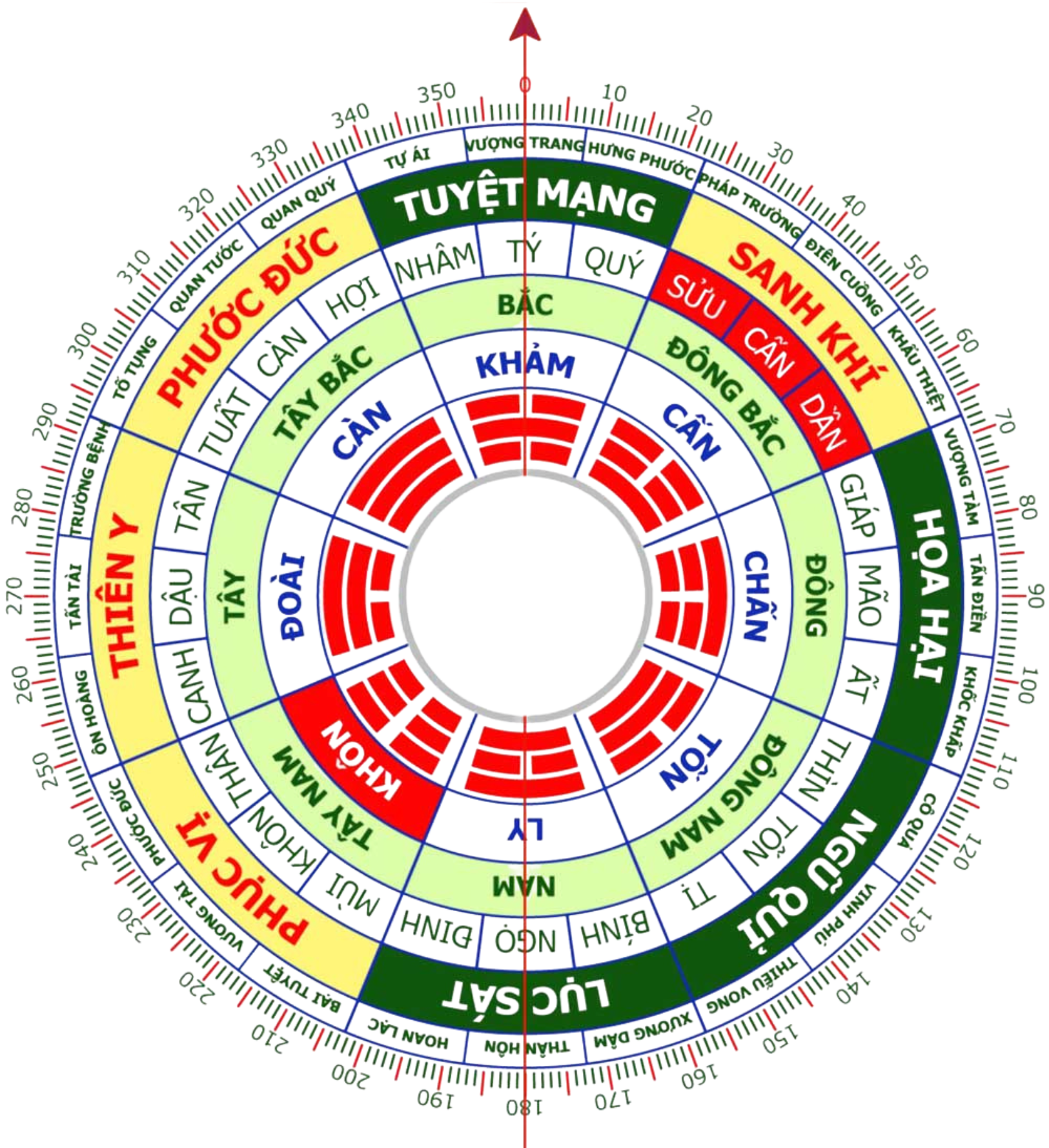 La Bàn Bát Trạch